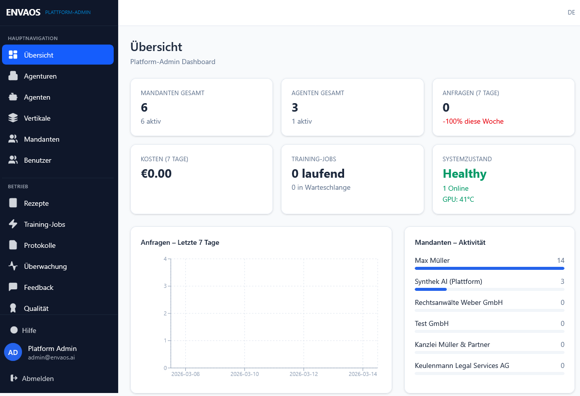 ENVAOS Dashboard - KI-Modelle und Agenten verwalten